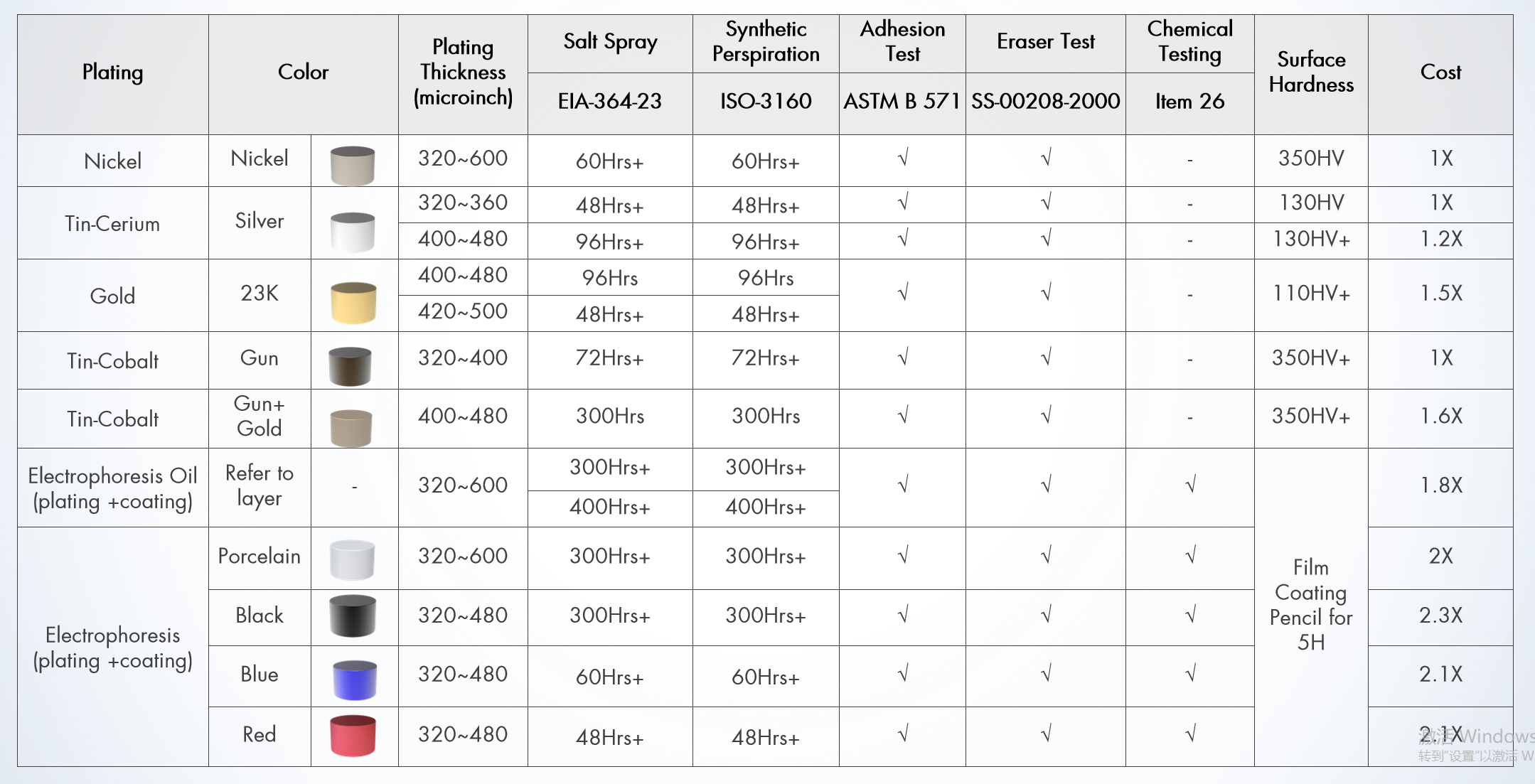 Corrosion resistance of magnets.png Corrosion resistance of magnets.png